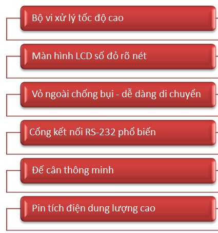 Cân bàn nhỏ JZC-TSE-chức năng