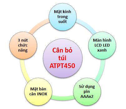 CÂn ATPT450-chức năng